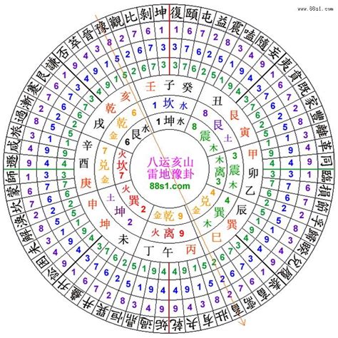 些子法|三元神数风水阳宅些子法使用说明